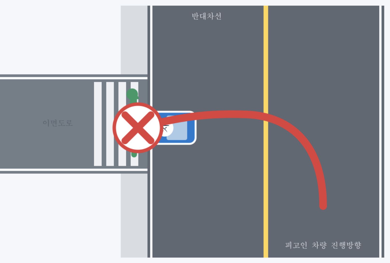 실제 충돌은 반대차선 한가운데가 아니라 반대차선과 연결된 이면도로 입구의 차도 부분