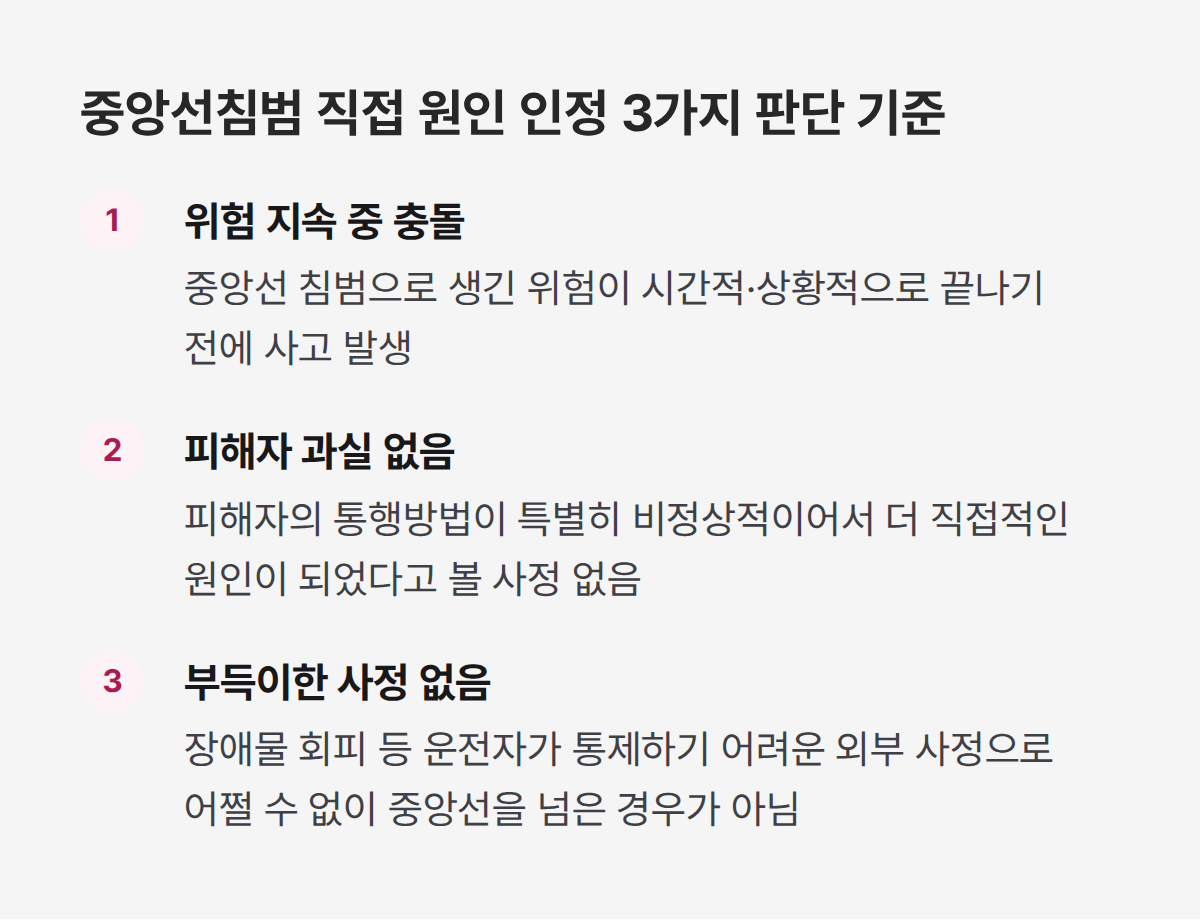 중앙선침범 원인 세가지 기준