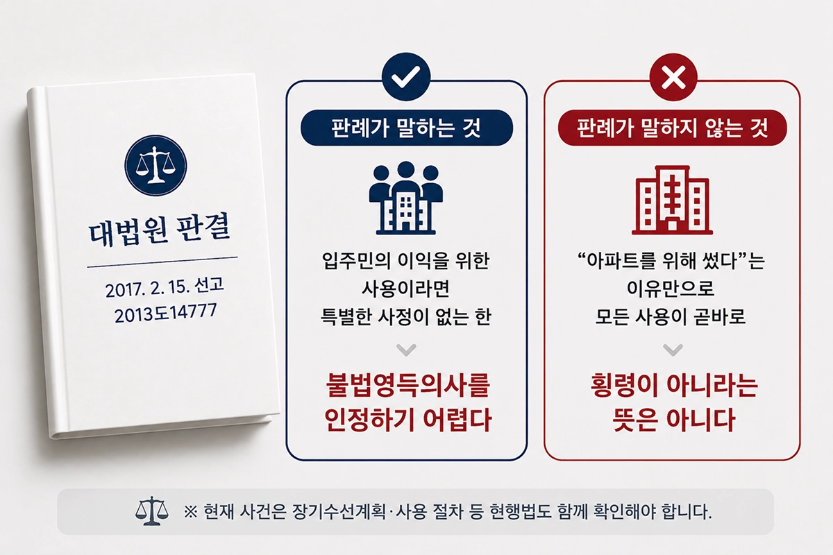 대법원 2017. 2. 15. 선고 2013도14777 판결