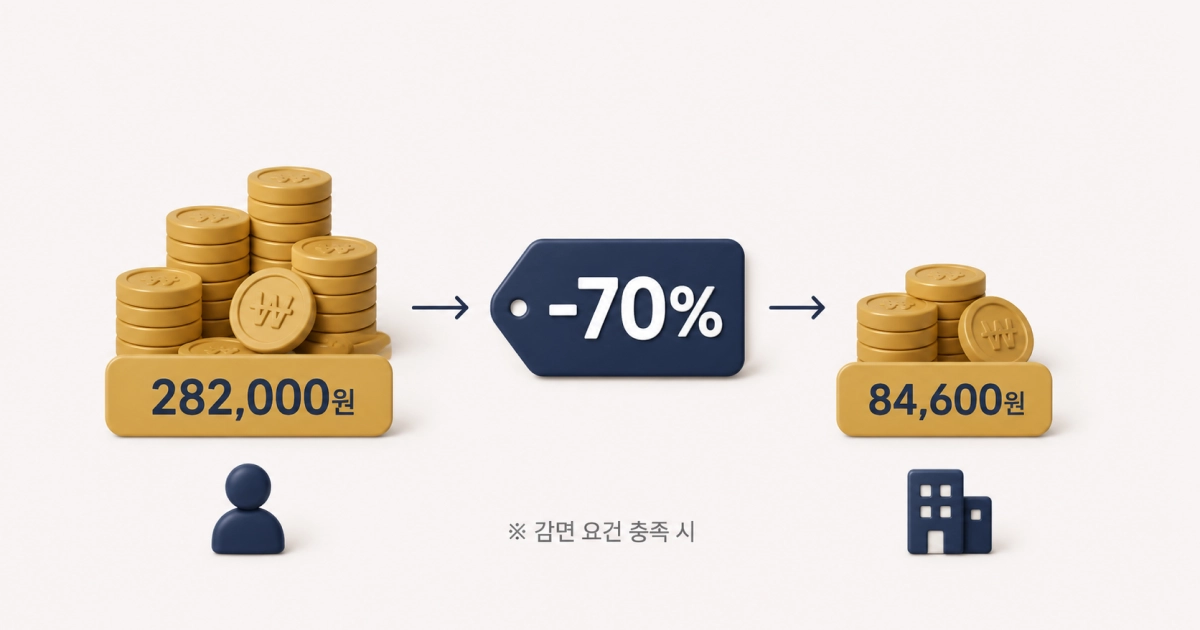 개인 출원인의 감면 예시