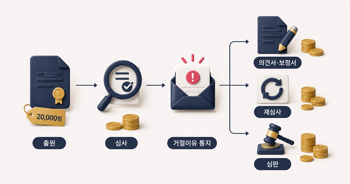 심사 과정 아이콘 이미지