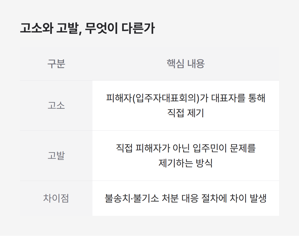고소와 고발은 구분 표