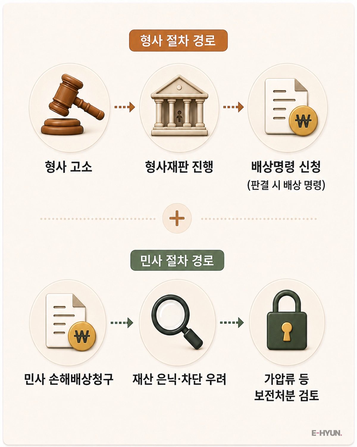 아파트 관리비 횡령 피해금 회수 절차