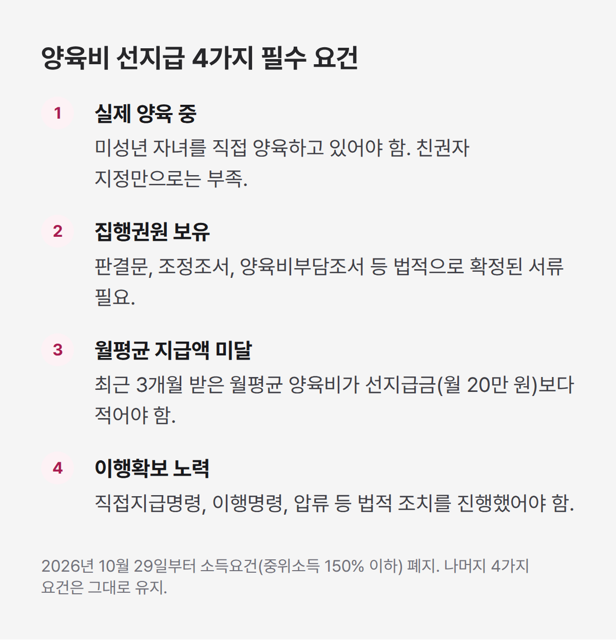 양육비 선지급 필수 조건 4가지, 실제 양육, 집행권원, 지급액 미달, 이행확보 노력