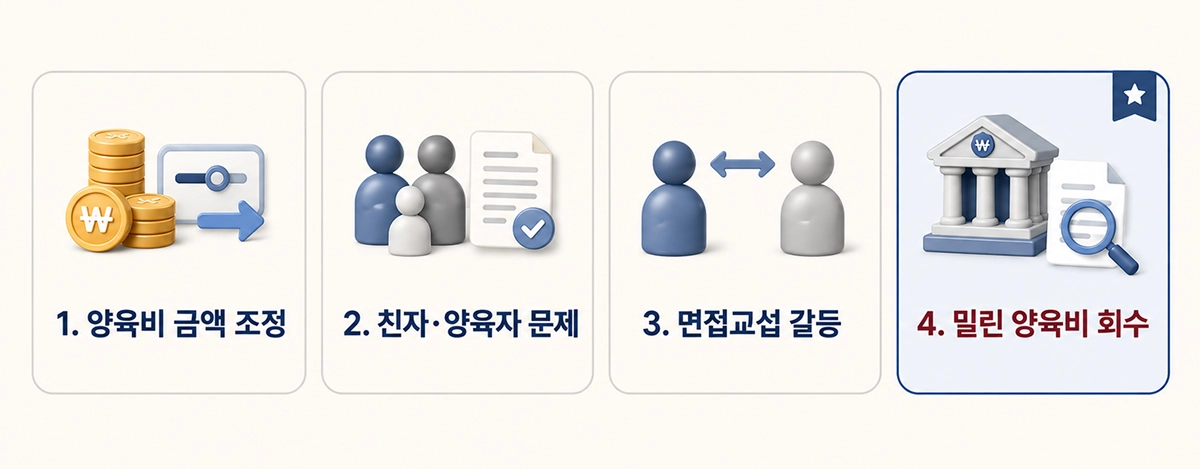 양육비 선지급만으로 해결되지 않는 가족분쟁