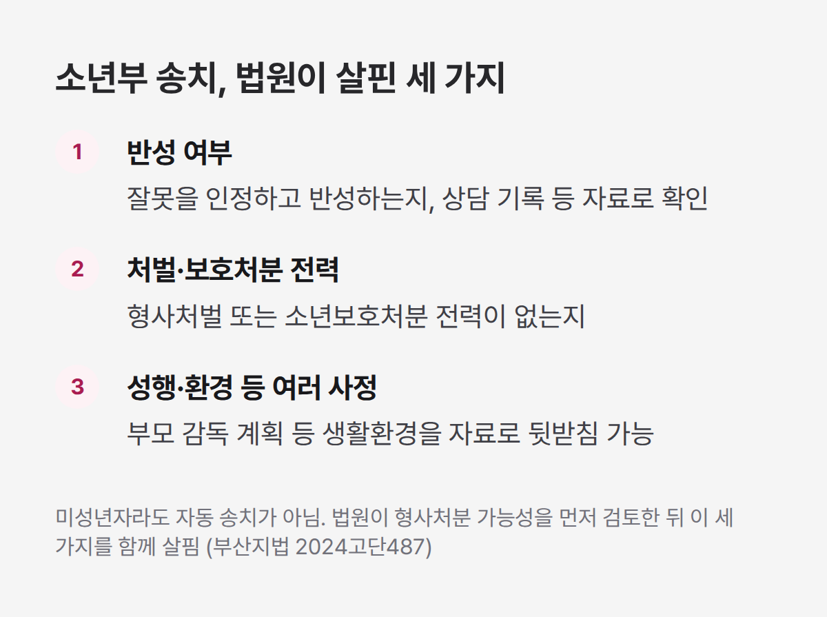 미성년자 도박개장죄 소년부 송치 결정 시 법원이 검토하는 반성, 전력, 성행 환경 3가지