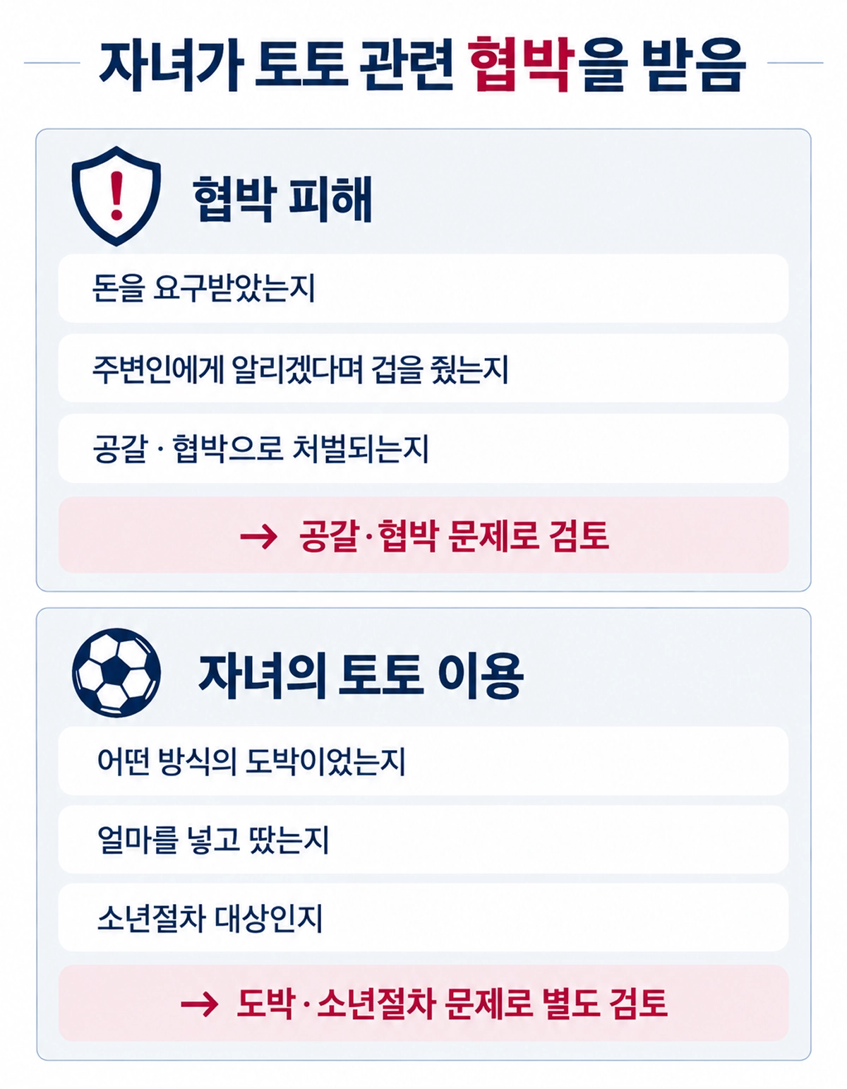 토토 관련 협박 문제 비교 이미지