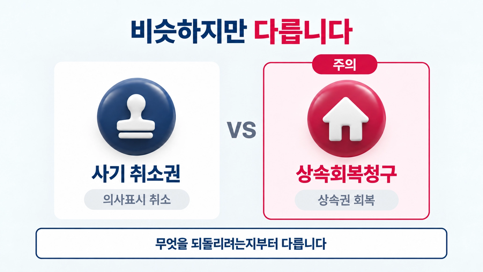 사기취소권vs상속회복청구 비교