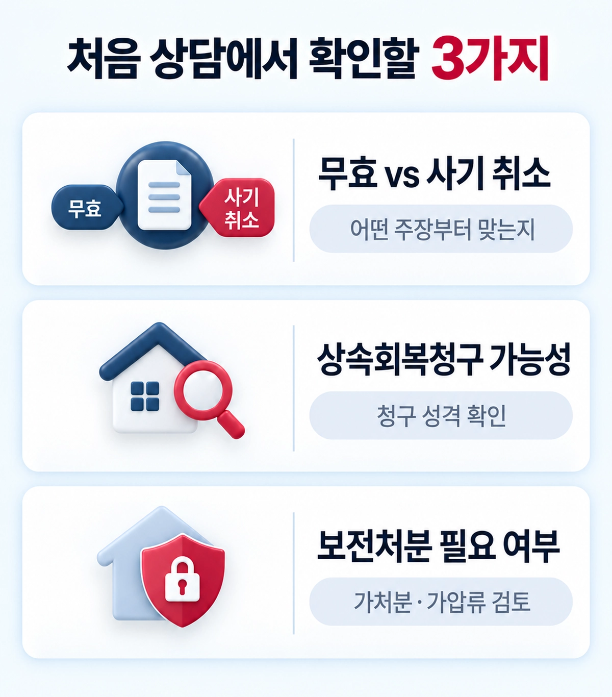 처음 상담에서 확인할 세가지 요소