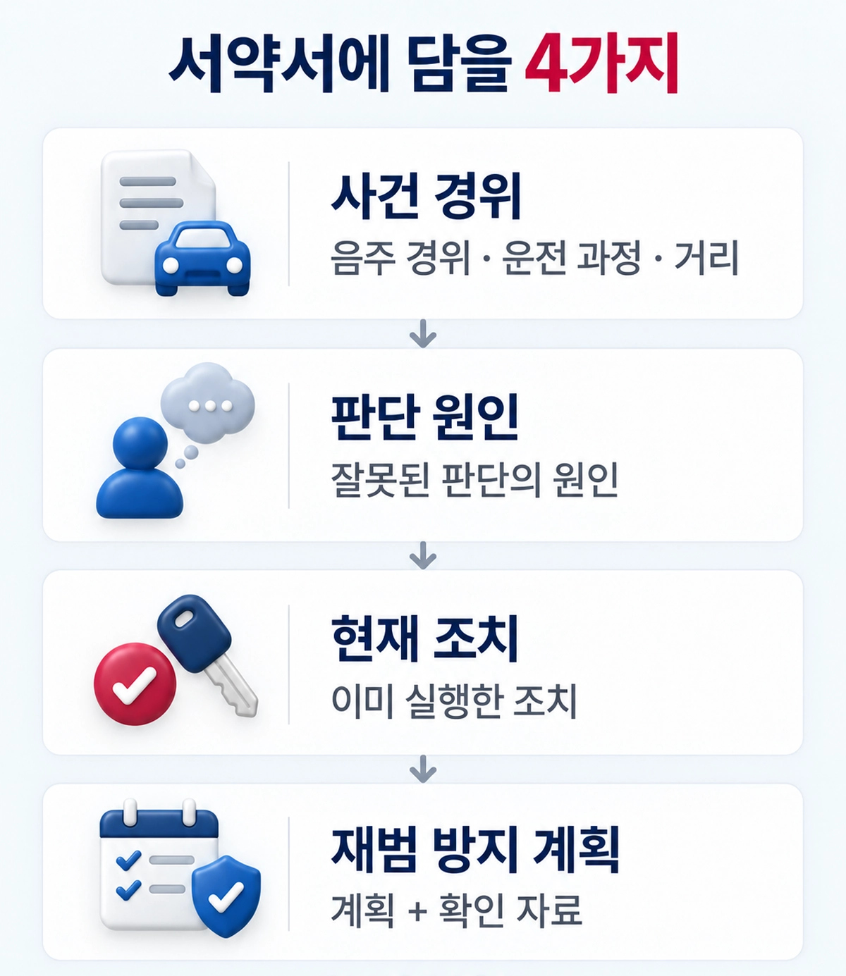 음주운전근절서약서에 담을 4가지: 사건 경위, 판단 원인, 현재 조치, 재범 방지 계획