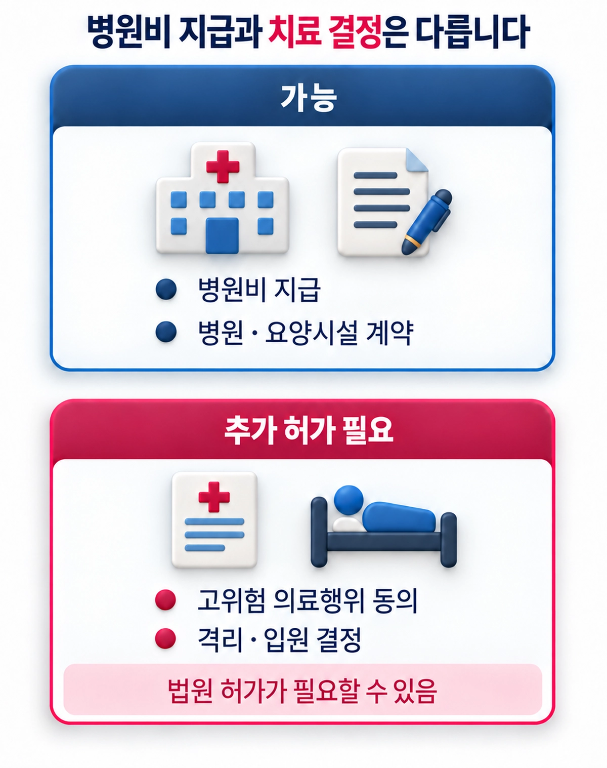 병원비 지급과 치료 결정 권한의 차이 안내 이미지